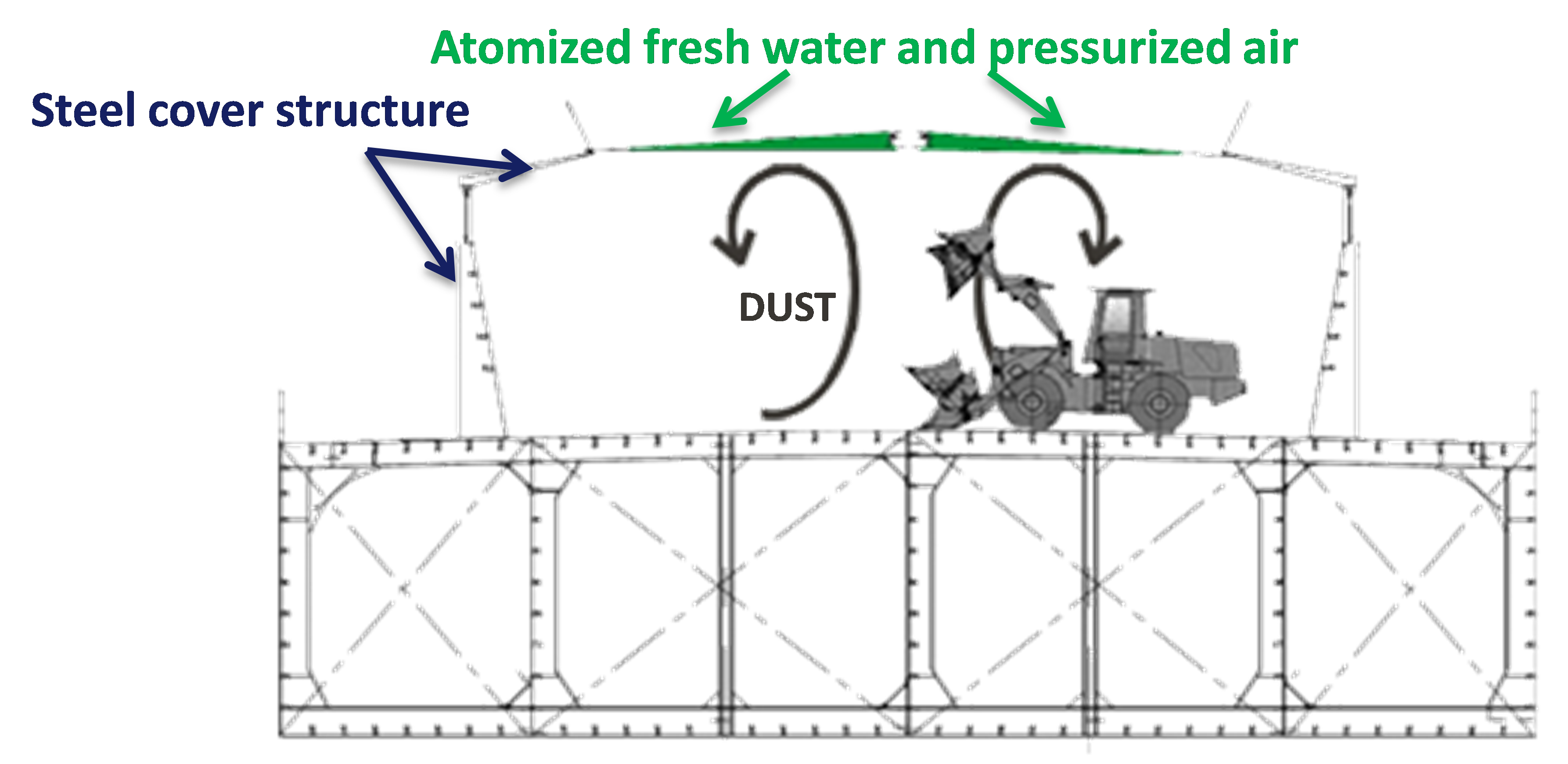 Barges LD Ports & Logistics dust system.jpg